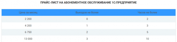 Как перейти на новую версию 1С:Бухгалтерия без потери времени и нервов