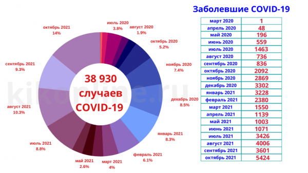 Курганская область вошла в &laquo;красную&raquo; зону по&nbsp;распространению коронавирусной инфекции