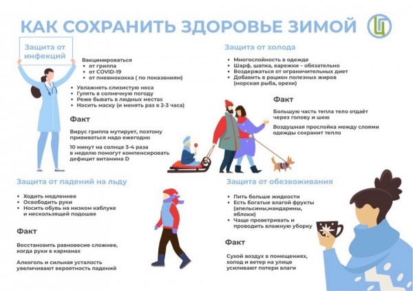 Существует много видов защиты своего здоровья зимой. Самый первый и главный - защита от инфекций