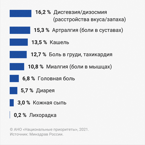 Диспансеризация после COVID-19: Углубленная диспансеризация позволяет выявить опасные осложнения после инфекции 