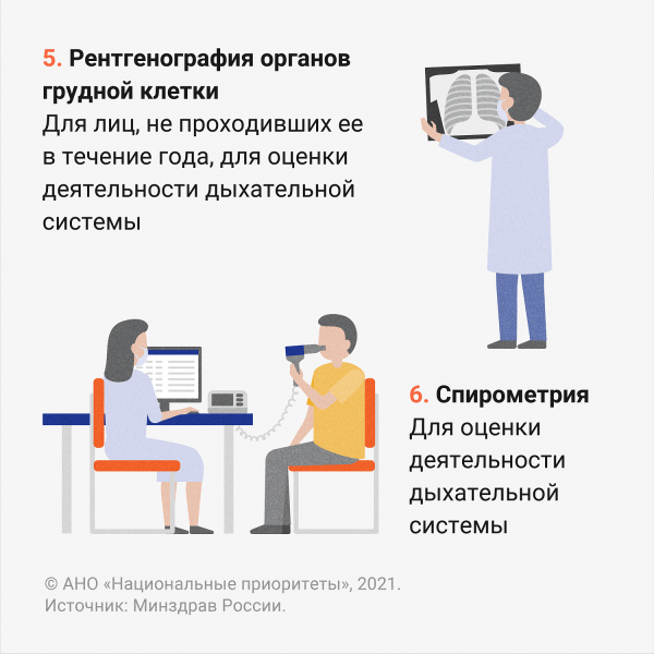 Диспансеризация после COVID-19: Углубленная диспансеризация позволяет выявить опасные осложнения после инфекции 