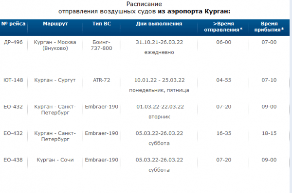 Стало известно расписание рейсов из Кургана в Сочи и Санкт-Петербург Стало известно расписание рейсов из Кургана в Сочи и Санкт-Петербург