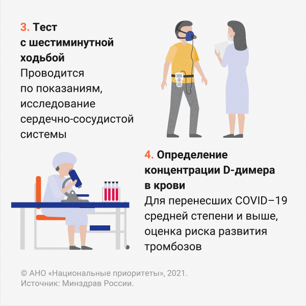 Диспансеризация после COVID-19: Углубленная диспансеризация позволяет выявить опасные осложнения после инфекции 