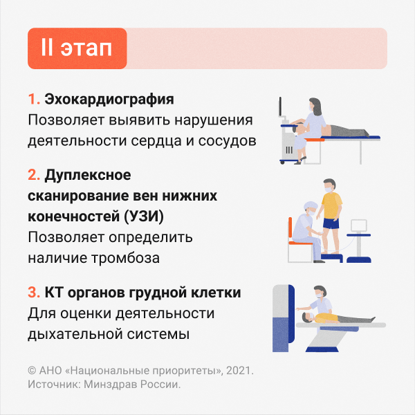 Диспансеризация после COVID-19: Углубленная диспансеризация позволяет выявить опасные осложнения после инфекции 