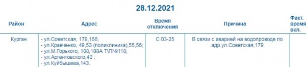 В Кургане из-за коммунальной аварии затопило двор В Кургане из-за коммунальной аварии затопило двор