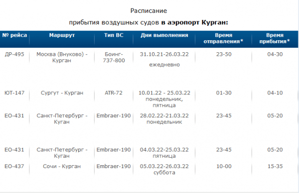 Стало известно расписание рейсов из Кургана в Сочи и Санкт-Петербург Стало известно расписание рейсов из Кургана в Сочи и Санкт-Петербург