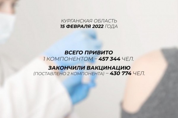 В Курганской области свыше 430 тысяч человек прошли курс вакцинации от COVID-19 В Курганской области свыше 430 тысяч человек прошли курс вакцинации от COVID-19