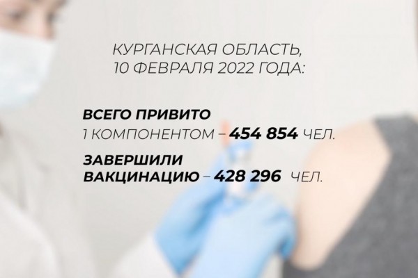 В Курганской области полностью вакцинировались 428 296 человек В Курганской области полностью вакцинировались 428 296 человек