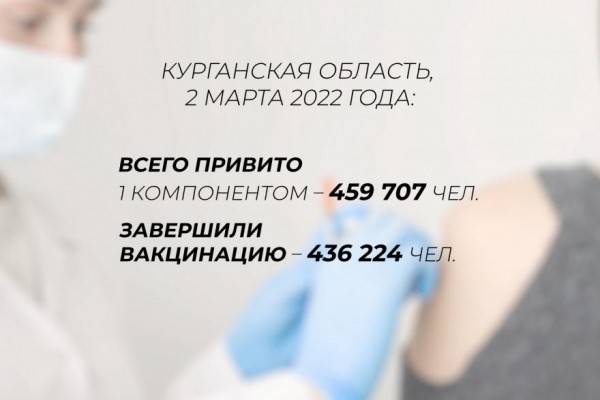 В Курганской области вакцинацию завершили 436 224 жителя региона 