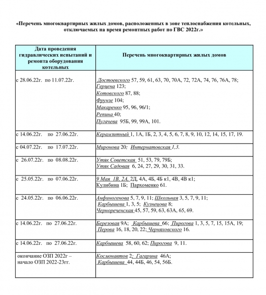 В Кургане появился точный график отключения горячей воды
