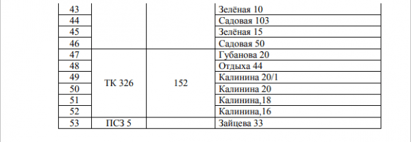 Почти на двое суток часть курганцев останется без горячей воды 