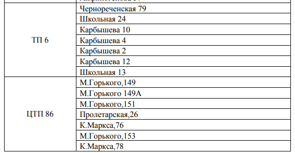 Скоро горячую воду в Кургане получат 46 домов