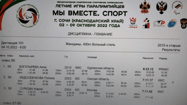 Курганская пловчиха привезла &laquo;золото&raquo; с международных соревнований