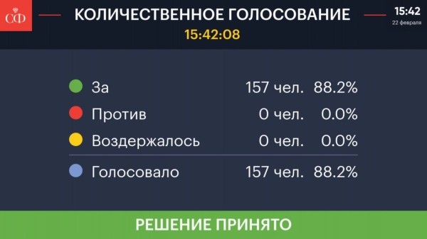 В Совете Федерации одобрили закон о приостановке участия России в договоре с США В Совете Федерации одобрили закон о приостановке участия России в договоре с США