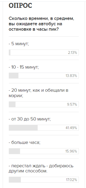 Курганцы рассказали, сколько времени на самом деле они ждут автобус Курганцы рассказали, сколько времени на самом деле они ждут автобус