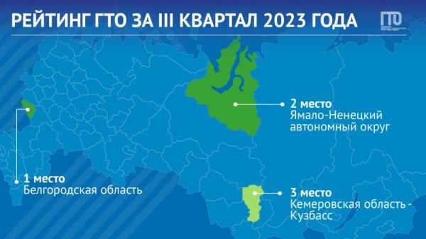 Рейтинг ГТО отметился изменениями в призовой тройке