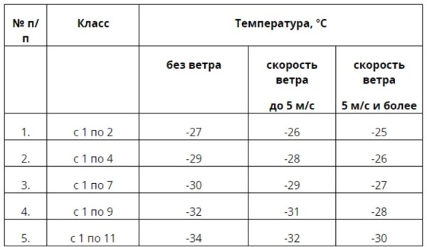 При какой температуре отменяют занятия в школах Кургана. Скрин При какой температуре отменяют занятия в школах Кургана. Скрин