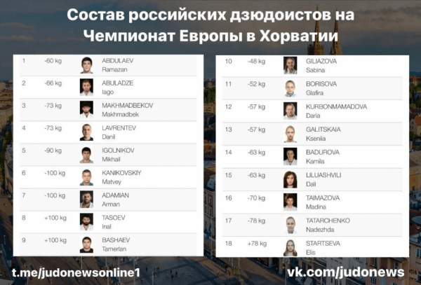 Курганский дзюдоист выступит на чемпионате Европы в сборной страны