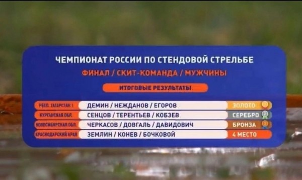 Курганская команда стрелков завоевала серебро чемпионата России впервые за 25 лет Курганская команда стрелков завоевала серебро чемпионата России впервые за 25 лет