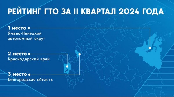 Итоги Рейтинга ГТО  