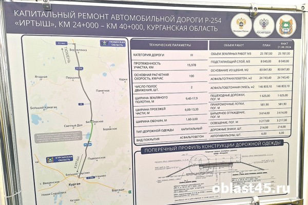 &laquo;Вновь с опережением&raquo;: в Курганской области открыли участок трассы &laquo;Иртыш&raquo; 