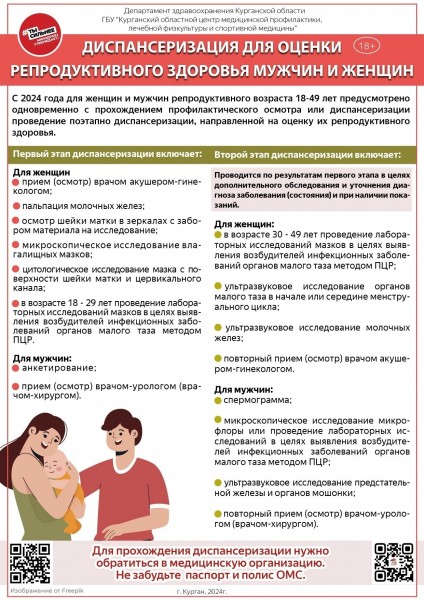Зауральцев приглашают проверить своё репродуктивное здоровье