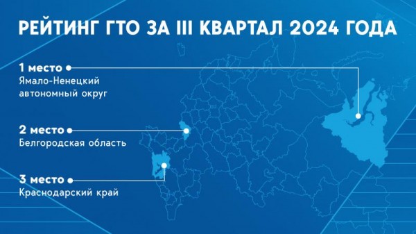 Итоги Рейтинга ГТО за III квартал Итоги Рейтинга ГТО за III квартал