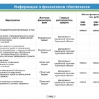 
											В Курганской области подвели итоги реализации региональной программы по повышению производительности труда									