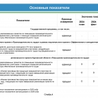 
											В Курганской области подвели итоги реализации региональной программы по повышению производительности труда									