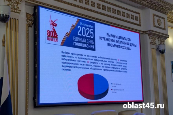 4 депутата Курганской областной думы сложили полномочия 4 депутата Курганской областной думы сложили полномочия