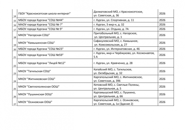 Более 60 школ и детсадов отремонтируют в Курганской области в ближайшие годы Более 60 школ и детсадов отремонтируют в Курганской области в ближайшие годы