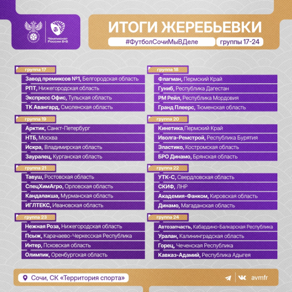Курганские футболисты представляют Зауралье на чемпионате России
