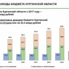 
											Губернатор Вадим Шумков о значимости ВПК и о том, почему Курган гордится тем, что помогает укреплять оборонную мощь России									