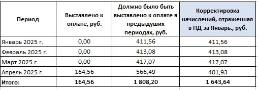 Квитанции ЖКХ с сюрпризом: кому и почему в Кургане сделали перерасчёт