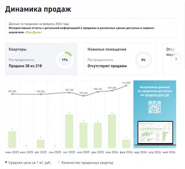 Тюменский девелопер уволил сотрудников и запер двери курганского офиса из-за проблем с инвестором Тюменский девелопер уволил сотрудников и запер двери курганского офиса из-за проблем с инвестором