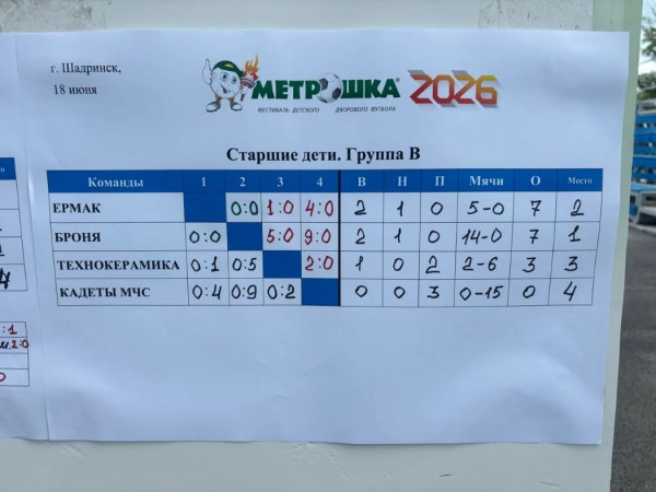Три футбольные команды из Кургана заняли пьедестал Всероссийского фестиваля &laquo;Метрошка&raquo;