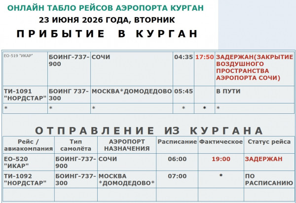 Авиарейсы между Курганом и Сочи задерживаются на 13 часов