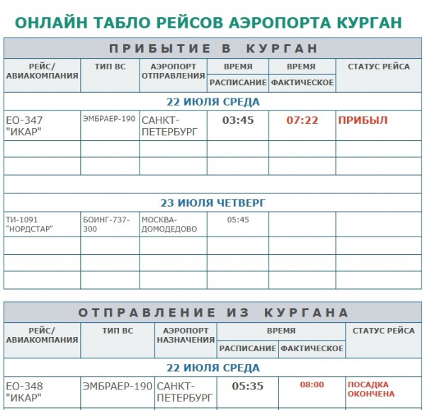Авиарейс из Санкт-Петербурга прибыл в Курган с опозданием на несколько часов Авиарейс из Санкт-Петербурга прибыл в Курган с опозданием на несколько часов