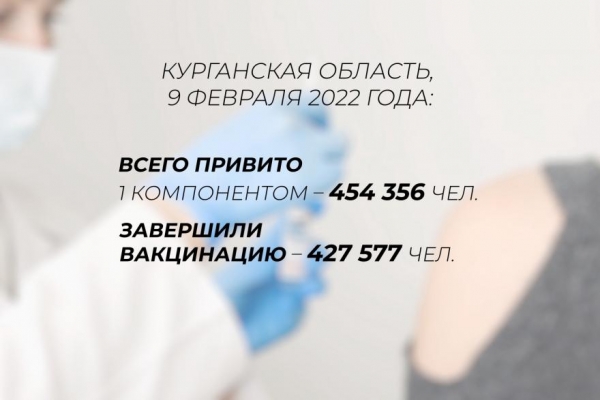 В Курганской области 427 577 человек прошли вакцинацию от COVID-19 В Курганской области 427 577 человек прошли вакцинацию от COVID-19