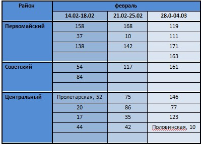 В квартирах курганцев исчезнет горячая вода