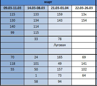 В квартирах курганцев исчезнет горячая вода