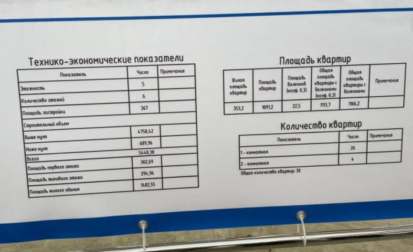 В Кургане появится новый дом для переселенцев из аварийного жилья В Кургане появится новый дом для переселенцев из аварийного жилья