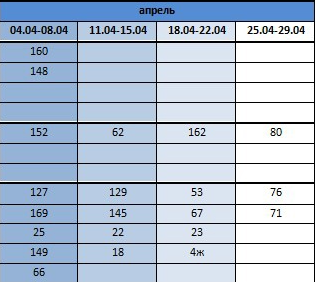 В квартирах курганцев исчезнет горячая вода