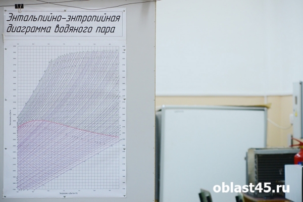 Студенту из Кургана доверяют работу на важном энергетическом объекте Студенту из Кургана доверяют работу на важном энергетическом объекте